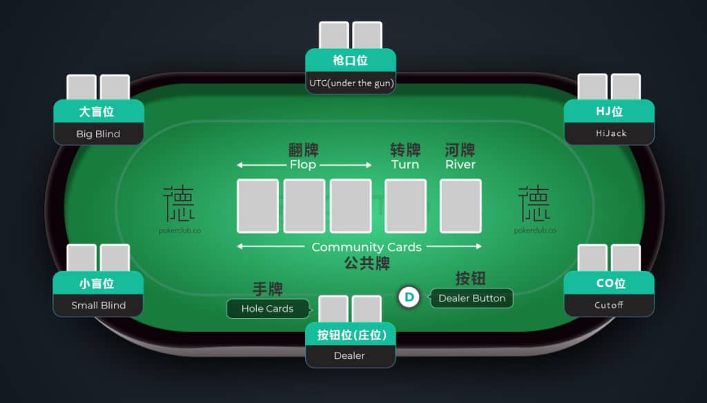德州扑克位置公共牌与手牌